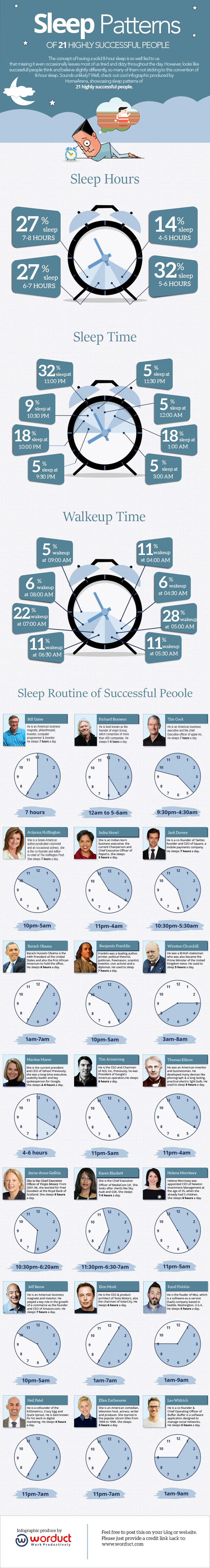 Sleep Habits Infographic